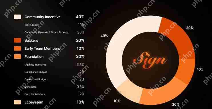 什么是 Sign Protocol (SIGN)?跨链验证网络入门指南